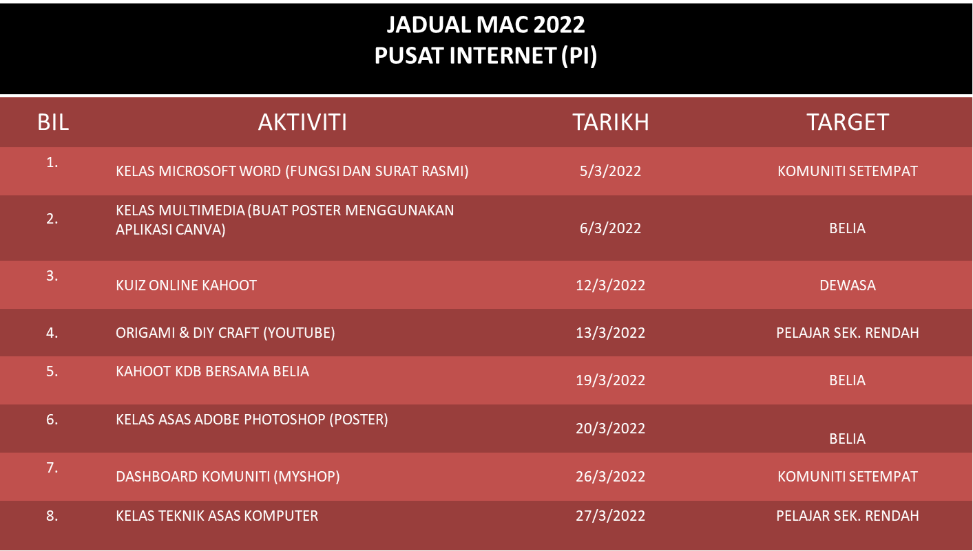 MAC-2022